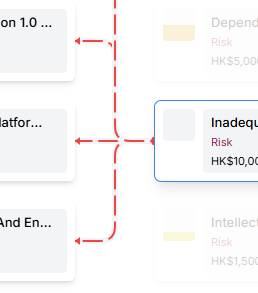 An image of the risk llama risk register