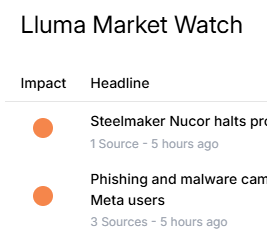 An image of the risk llama risk register