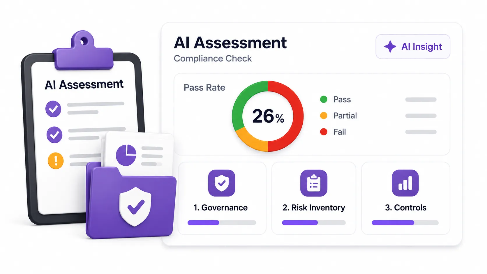 Data room assessment checks and evidence review
