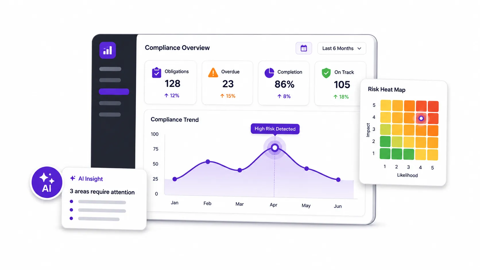 Risk Llama compliance reporting dashboard showing evidence and completion status