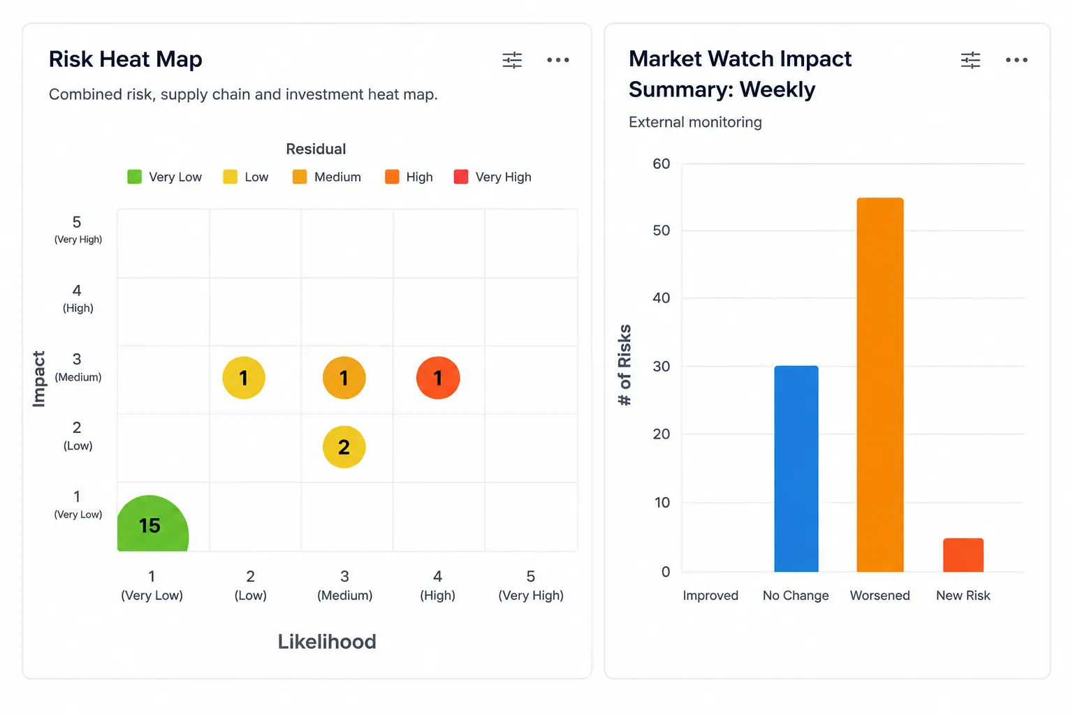Risk Llama customisable risk dashboard for executive reporting and risk monitoring