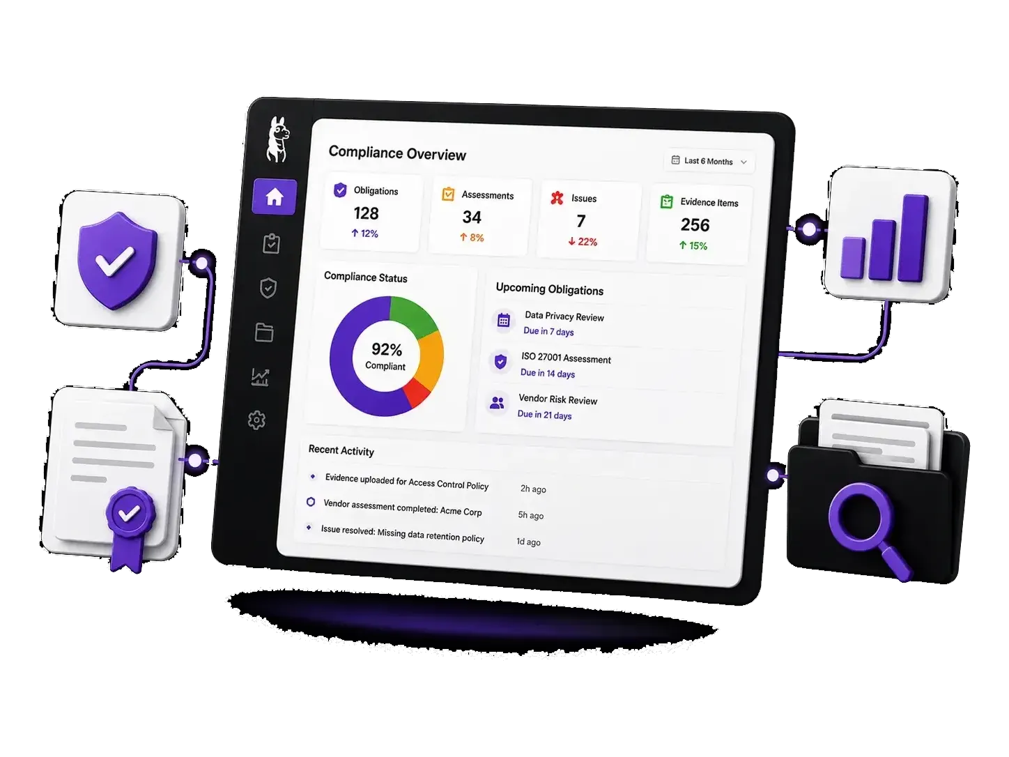 Risk Llama compliance overview dashboard showing obligations, assessments, issues and evidence items