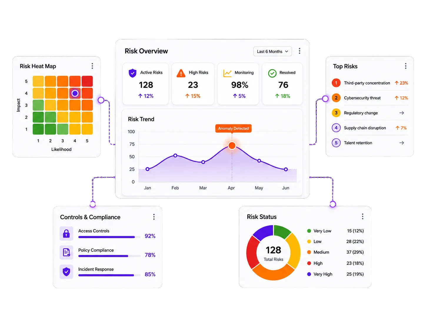Risk Llama risk management software dashboard for tracking business risks and controls