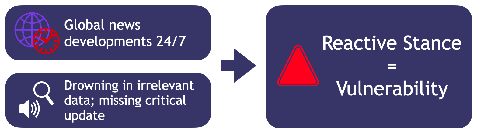 The Pitfalls of a Reactive Stance in the Face of Information Overload