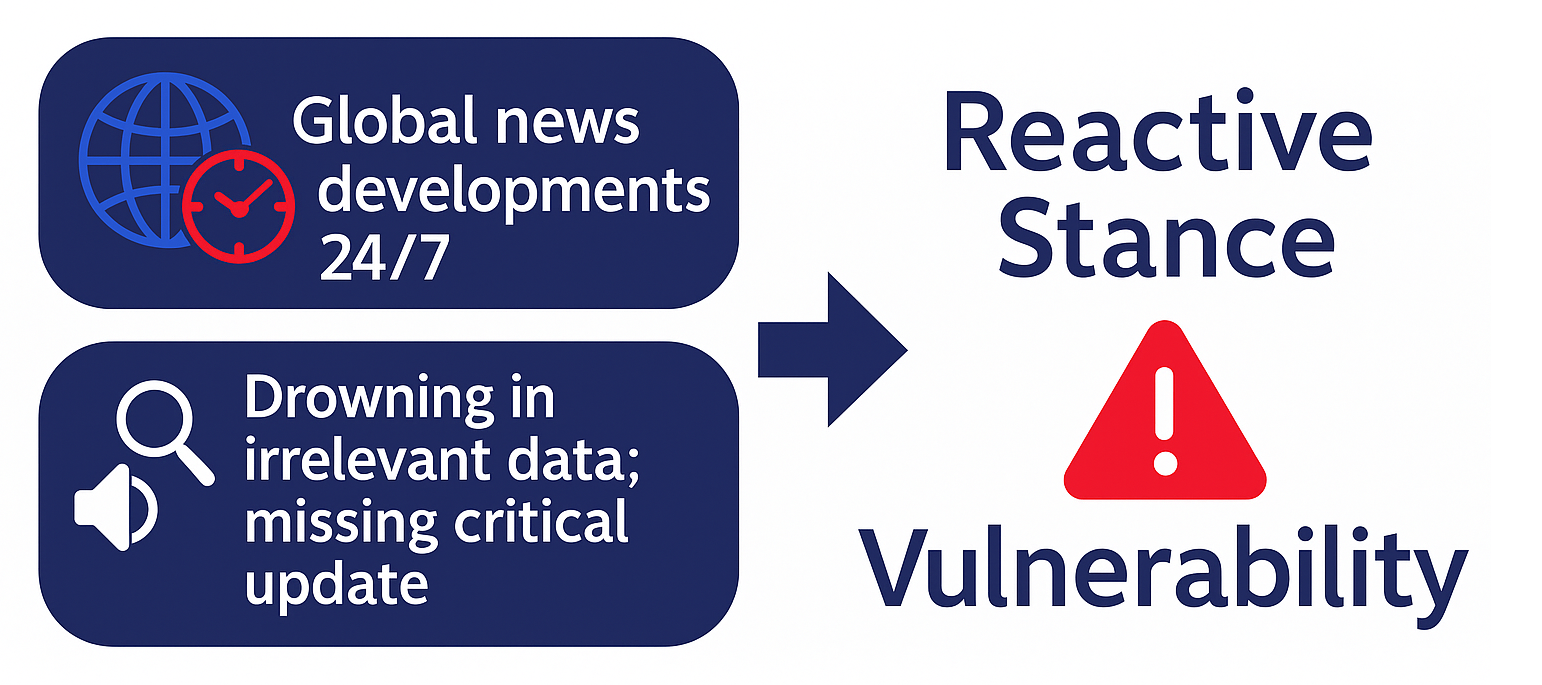 The Pitfalls of a Reactive Stance in the Face of Information Overload