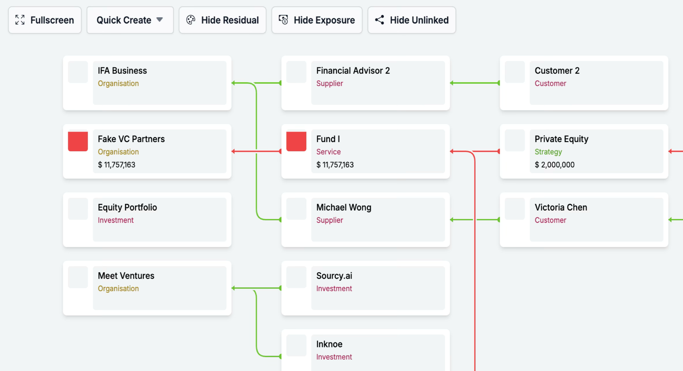 Risk Llama's Alignment Map visually connects business entities, investments, and strategies, showing relationships (green for positive, red for risk) to clarify organizational structure and identify potential exposures.