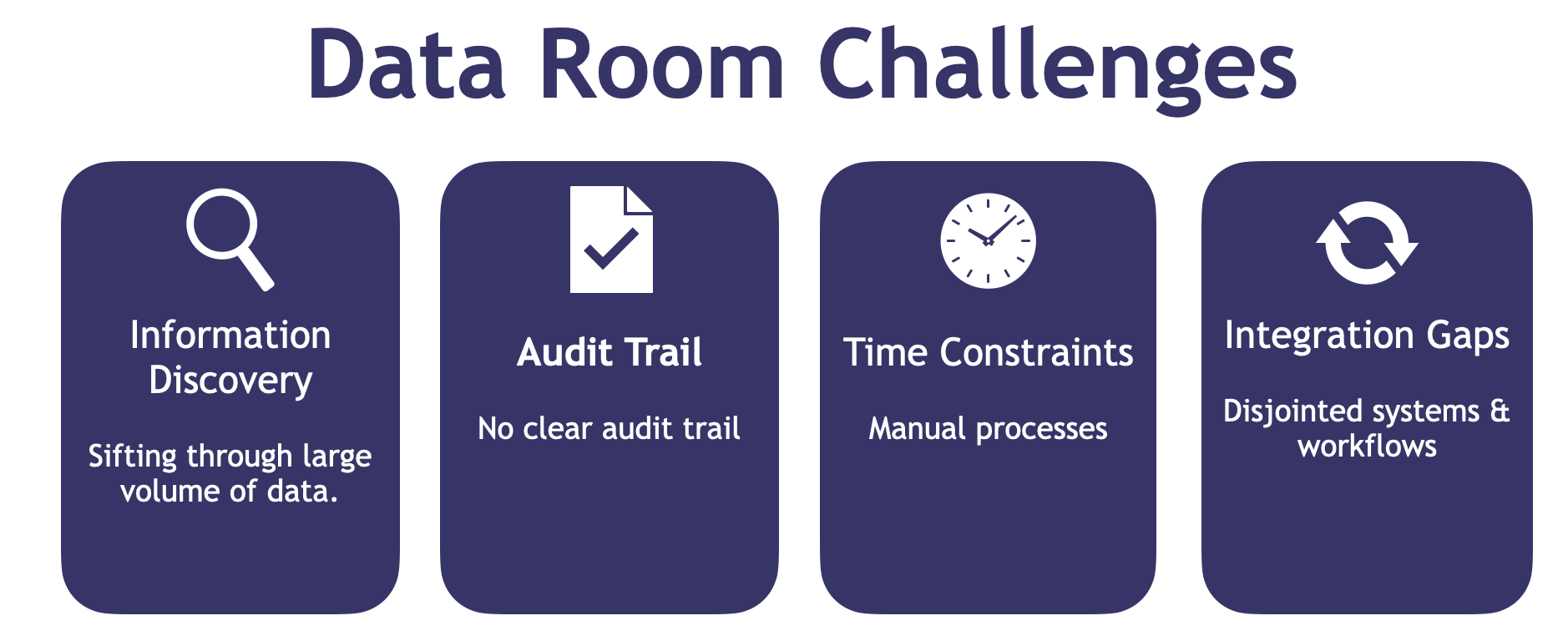 Data Room Challenges: Information Discovery, Audit Trail, Time Constraints, and Integration Gaps
