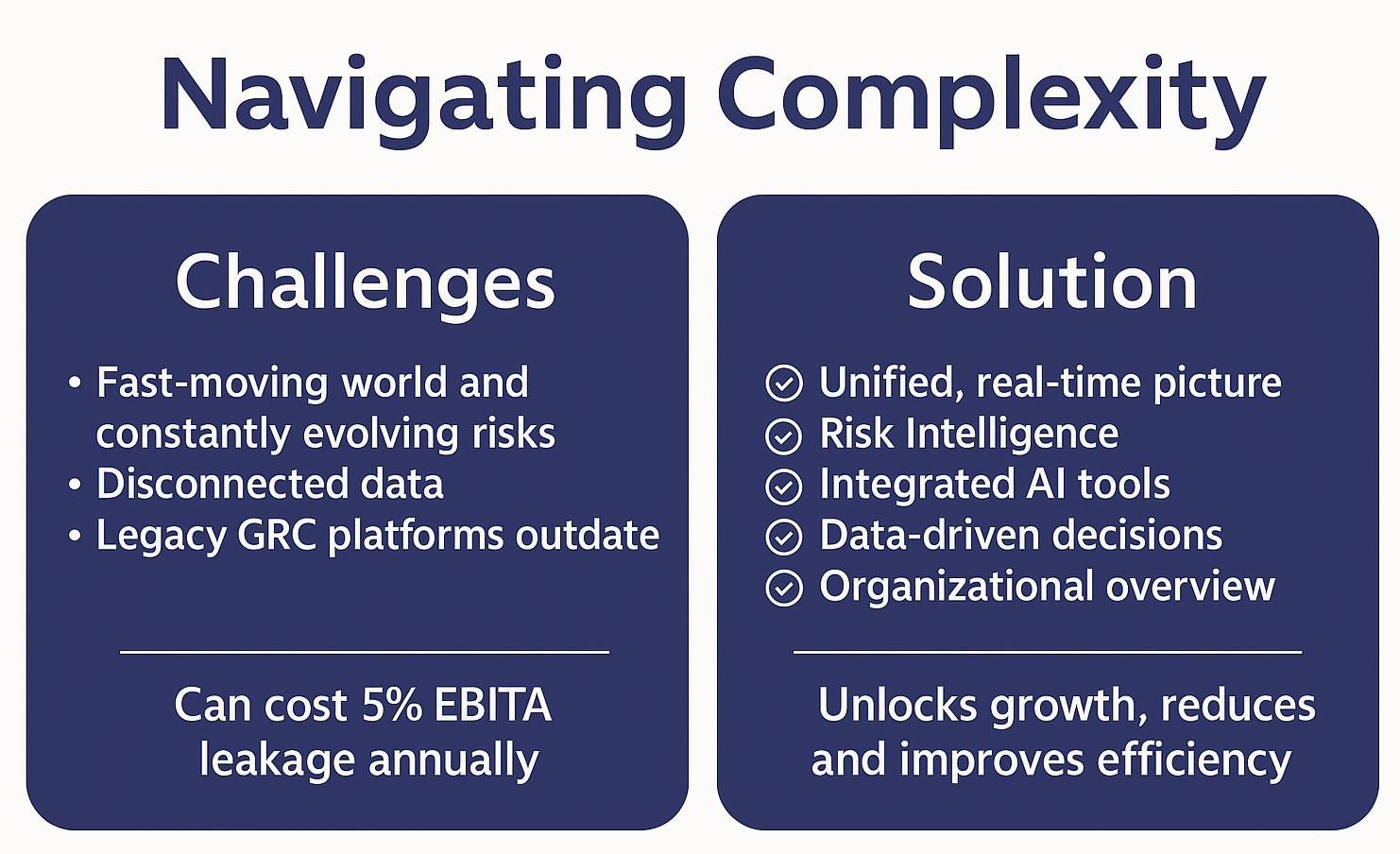 Navigating Complexity with Unified, Real-time Solutions for Risk, Data, and Growth.