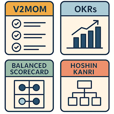 An image showing four charts representing strategic frameworks