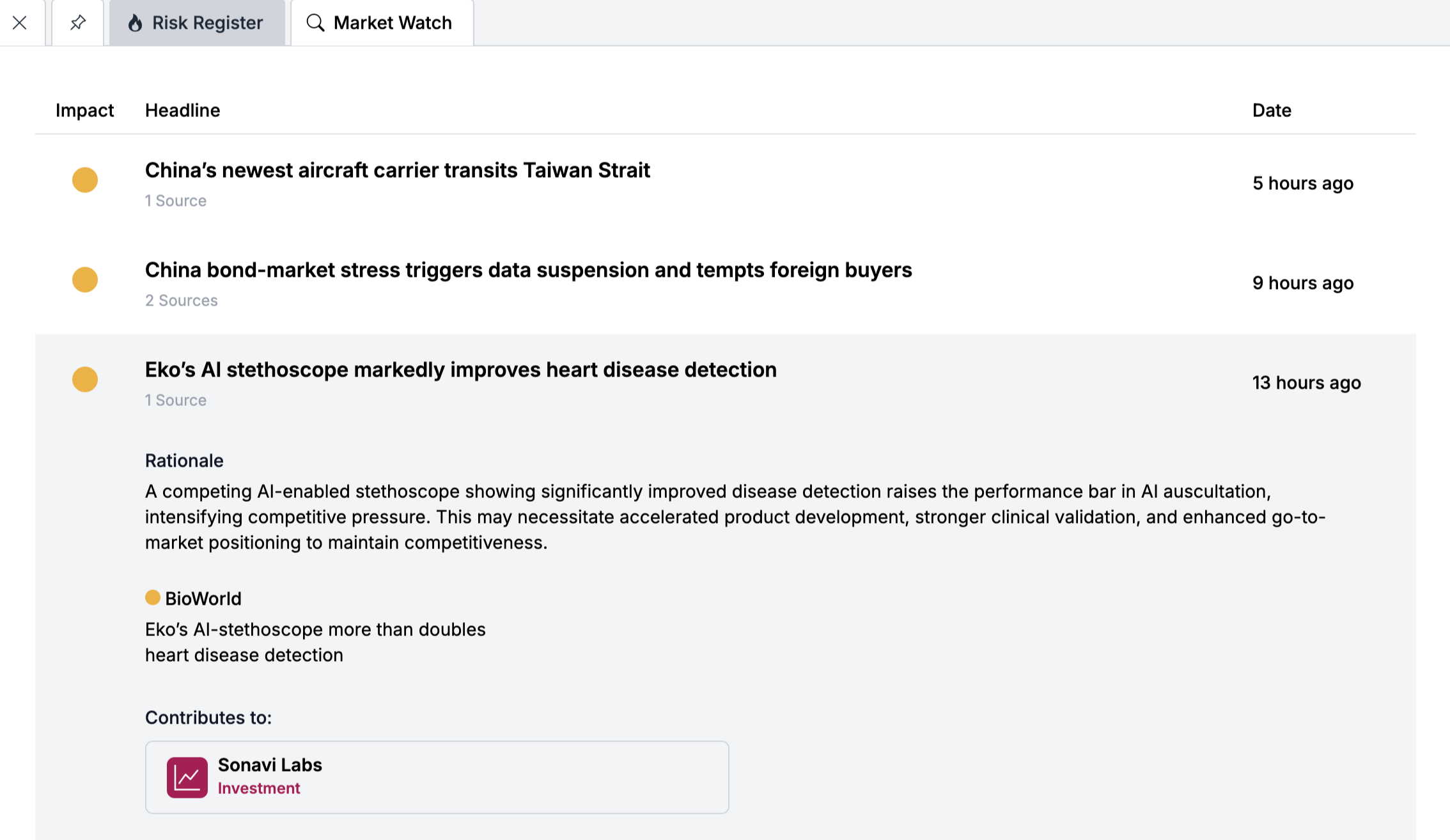 Market Watch Risk Register